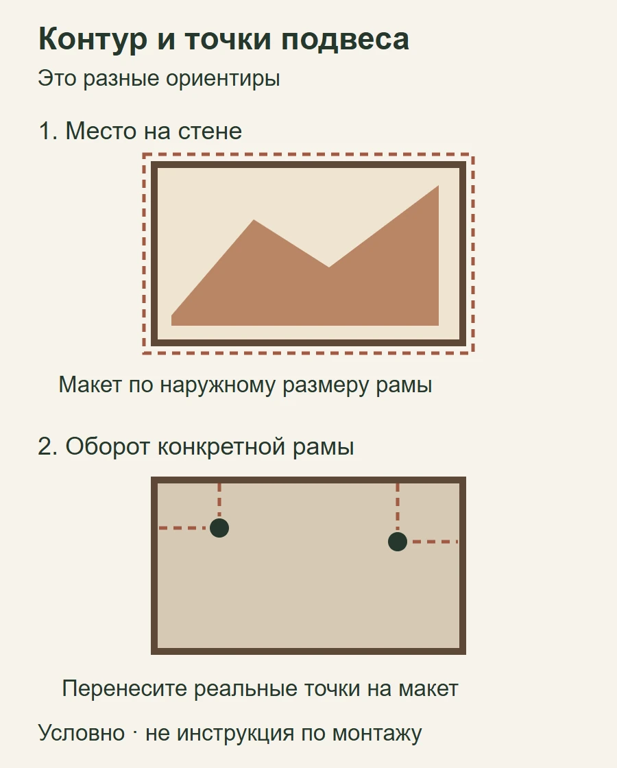 Наружный контур рамы и отдельные точки подвеса на её обороте