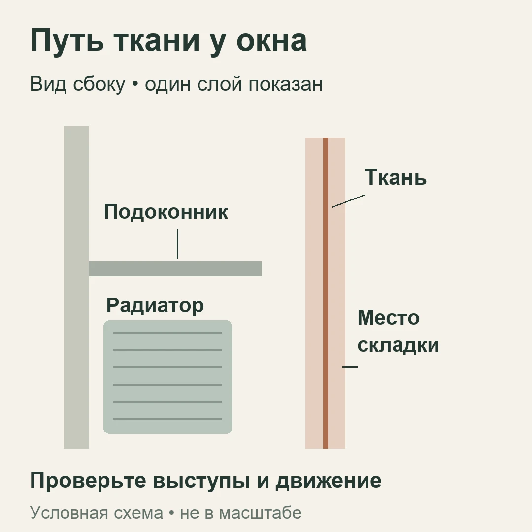 Свободный путь шторы перед подоконником и радиатором на виде сбоку