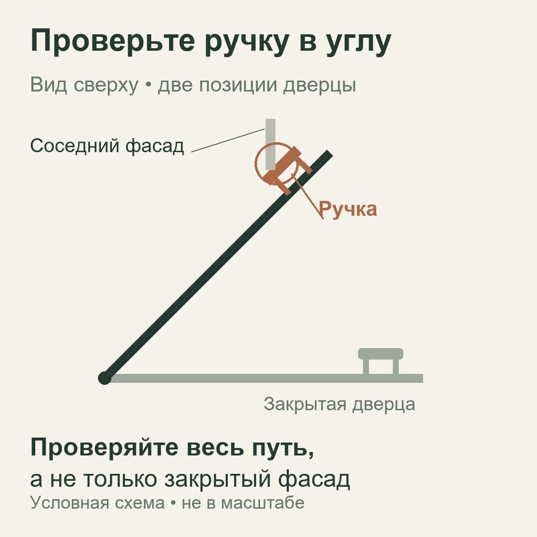 Проверка выступа ручки возле соседнего фасада при открывании двери