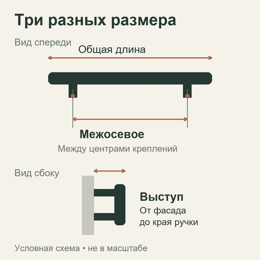 Общая длина ручки, межосевое расстояние и выступ на условной схеме