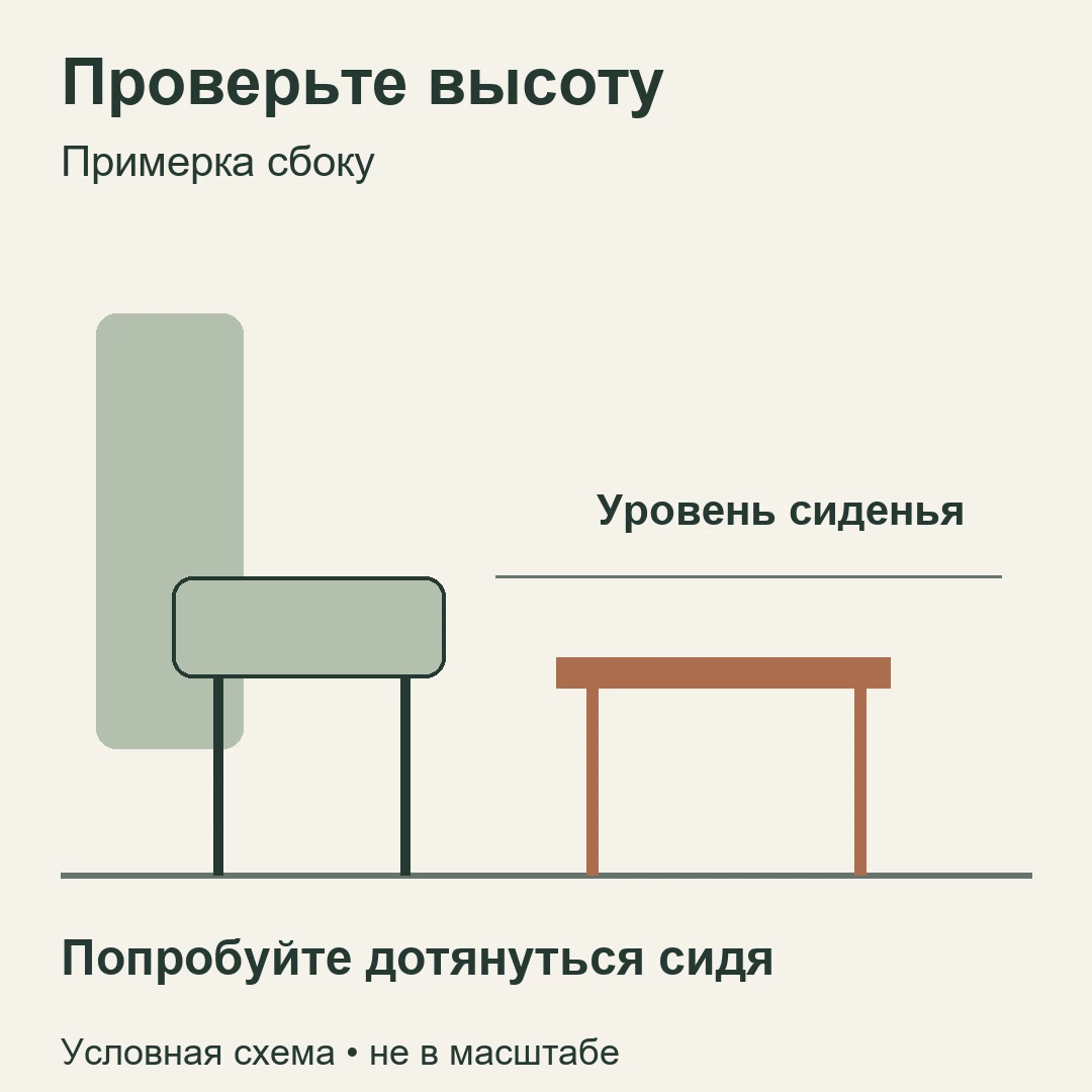 Высота журнального столика рядом с уровнем сиденья дивана на условной схеме