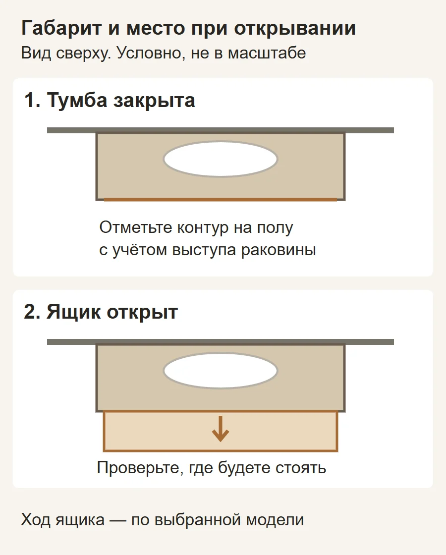 Габарит тумбы сверху и дополнительное место для открытого ящика