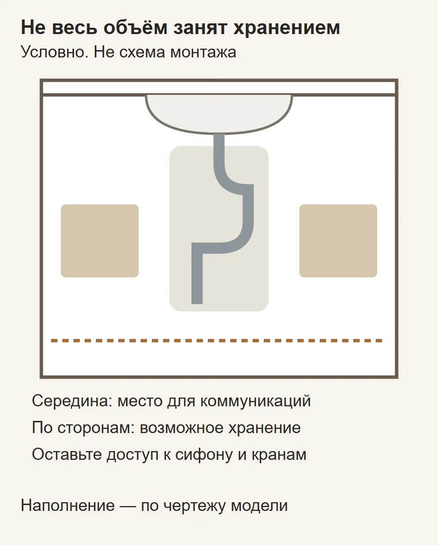 Место для коммуникаций внутри тумбы и возможное хранение по сторонам
